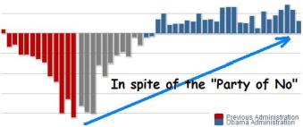 Infamous Jobs chart